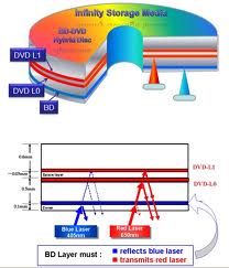 3d blu ray диски купить