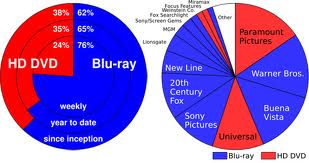 3d blu-ray,blu ray диски фильмы купить